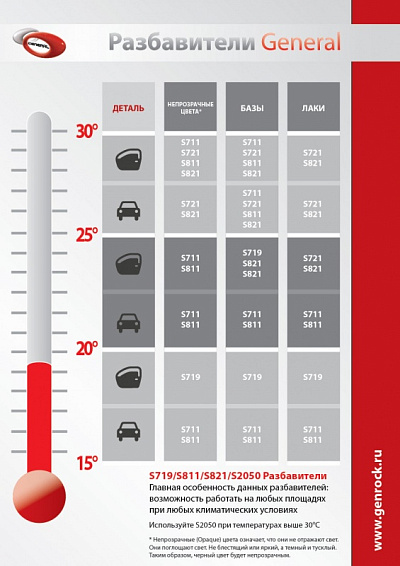 Разбавитель S811  GENERAL  универсальный, стандартный, уп.4,5л